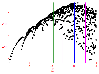 Strength function log